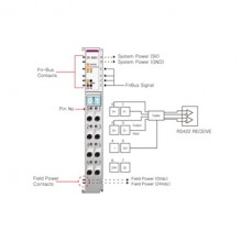 Beijer ST-5651 Special module Beijer ST-5651 Special module